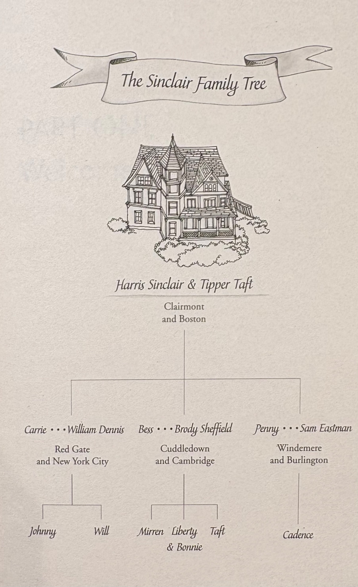 The Sinclair family tree illustration from the novel